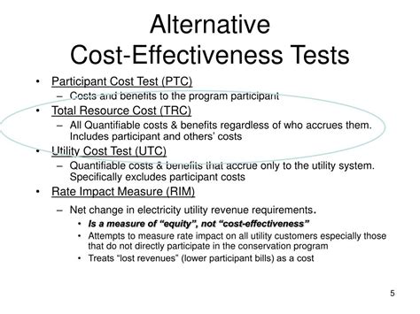 cost of a test